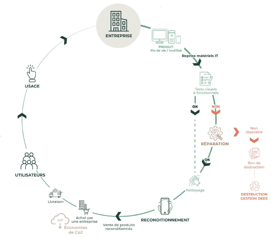 economie_circulaire_rachat_reco_reparation